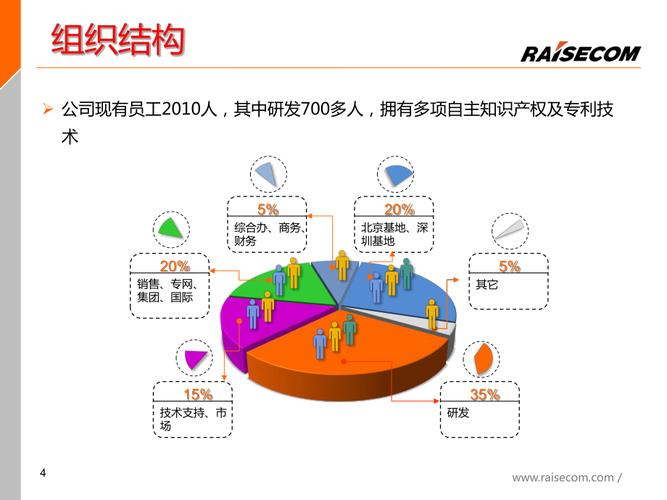 北京移動obp產(chǎn)品技術交流培訓20110426