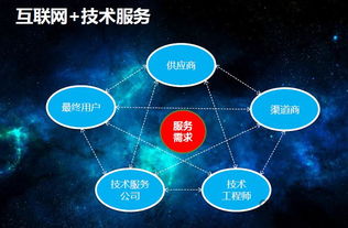 2016 camrs之工控速派 連接,讓技術(shù)服務(wù)無處不在