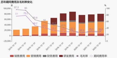 久其軟件 2022年扭虧為盈,技術服務業務貢獻利潤