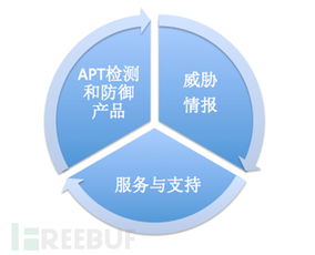 一周海外安全事件回顧 20150412 0419 fireeye的轉(zhuǎn)變